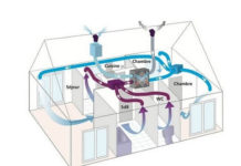 Installation d’une VMC : A quoi sert une VMC ? Différents modèles de VMC