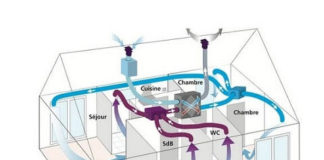 Installation d’une VMC : A quoi sert une VMC ? Différents modèles de VMC