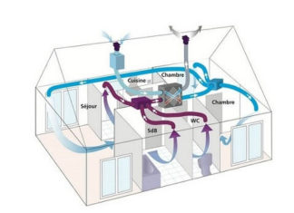 Installation d’une VMC : A quoi sert une VMC ? Différents modèles de VMC