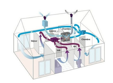 Installation d'une VMC : A quoi sert une VMC ? - Le petit plombier