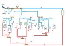Installation sanitaire Installation sanitaire