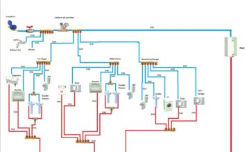 Installation sanitaire Installation sanitaire